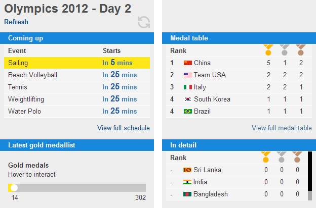 The English Olympics live action module in the double-column layout.