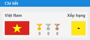 A panel from the Vietnamese module.