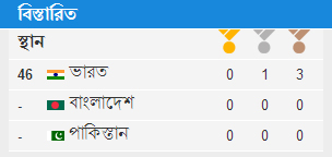 A panel from the Bengali module.