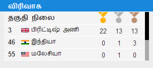A panel from the Tamil module.