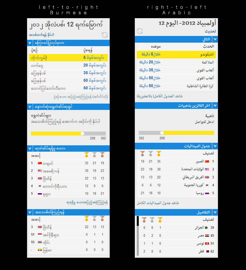 A comparison between the left-to-right Burmese layout and the right-to-left Arabic layout.