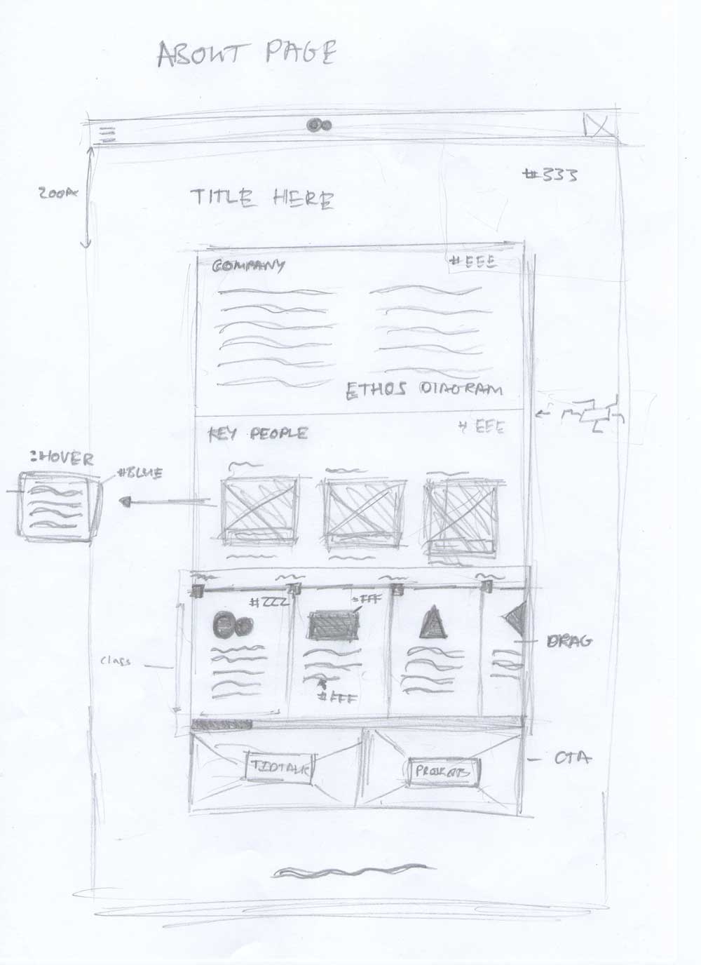 Wireframe sketch of the about page.