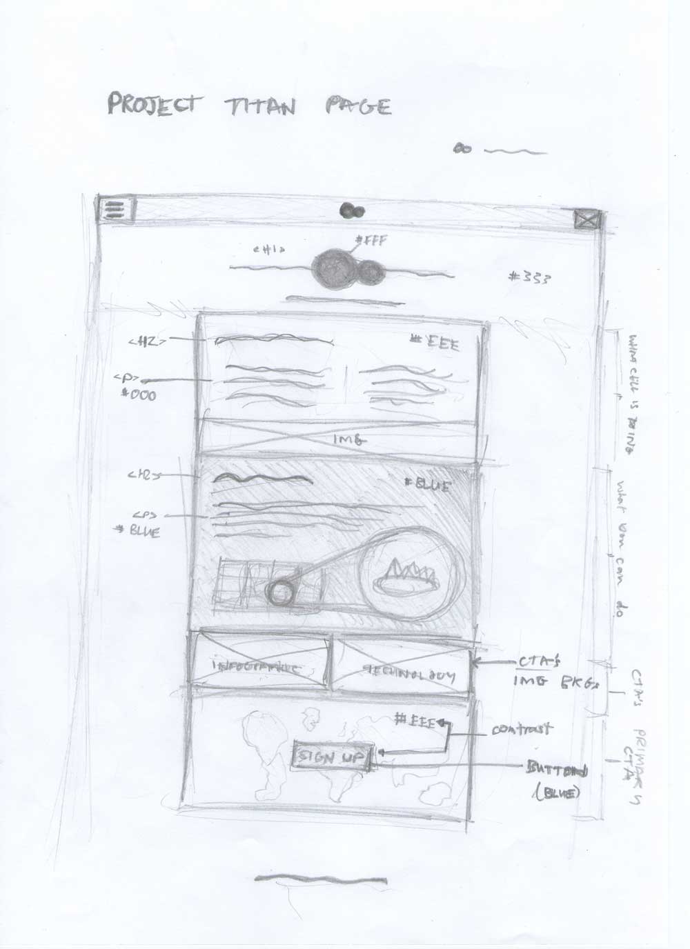 An early wireframe sketch of the home page.
