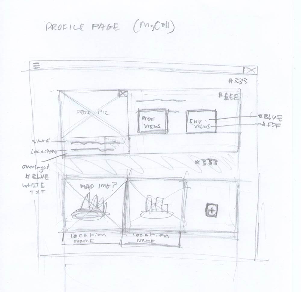 Wireframe sketch of the profile page.
